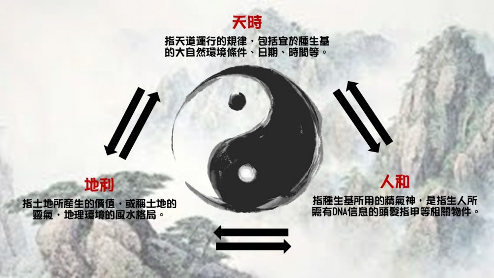 天福生基科儀暨物料契約